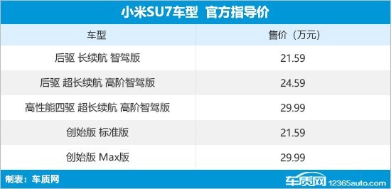 Win7键盘鼠标键如何启动